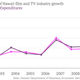 Image for article titled The unsung hero of Hawaii’s economy is its recession-proof film and TV industry